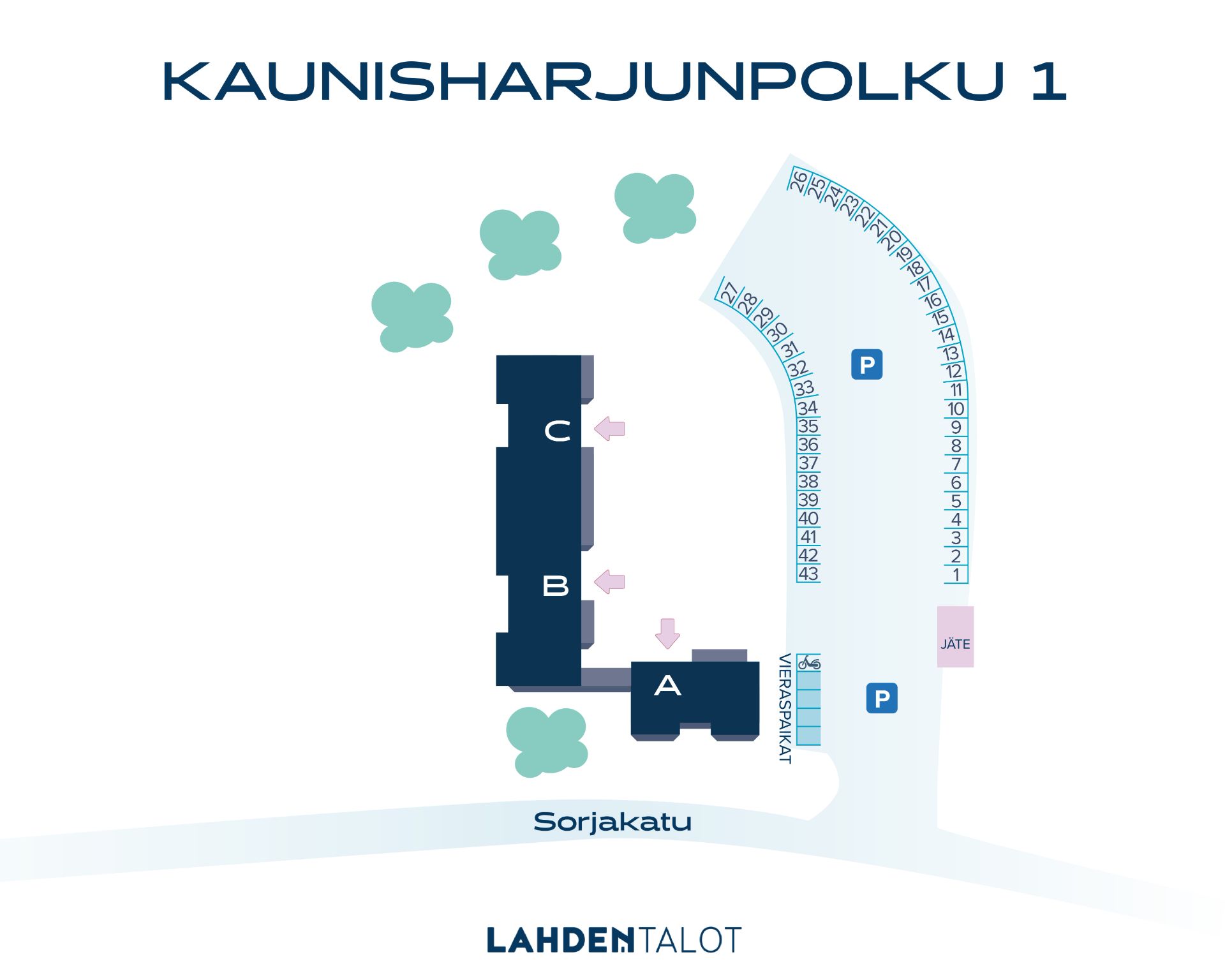 Parkkikartta