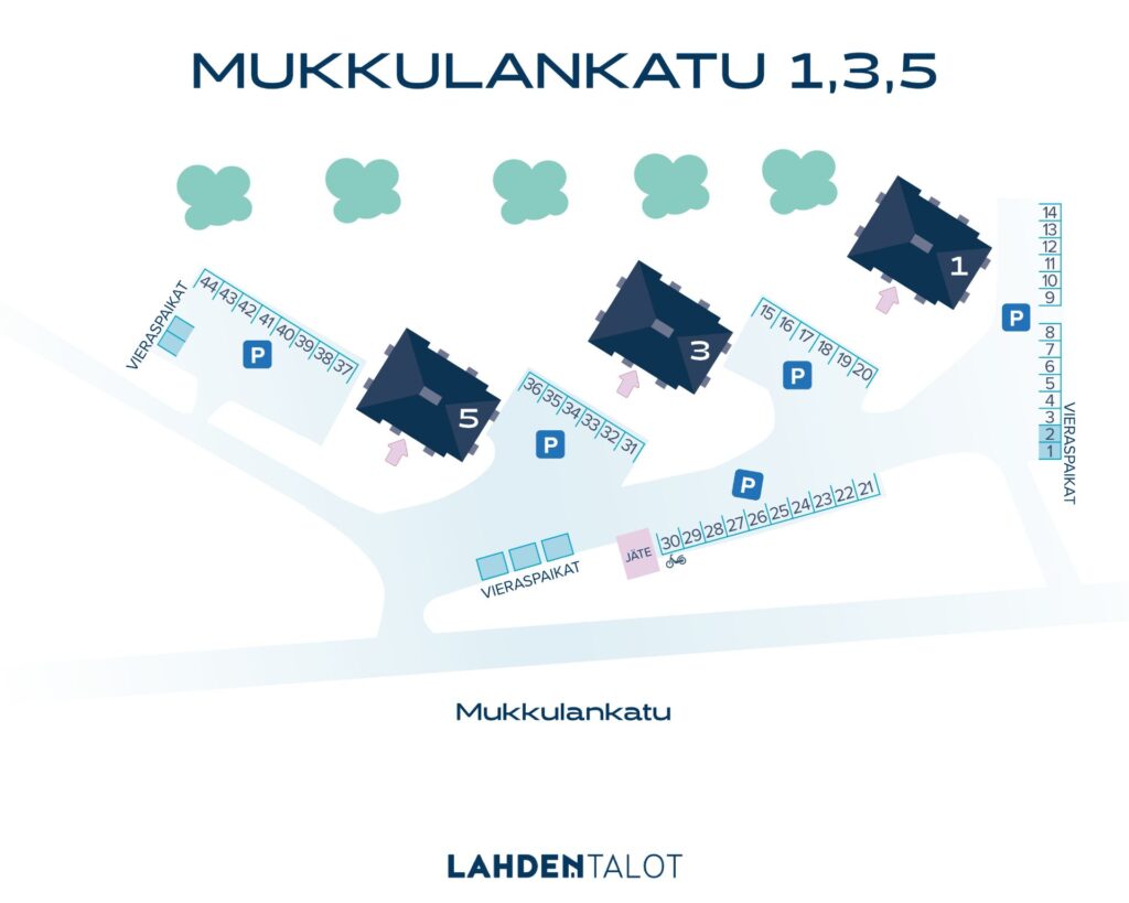 mukkulankatu 1