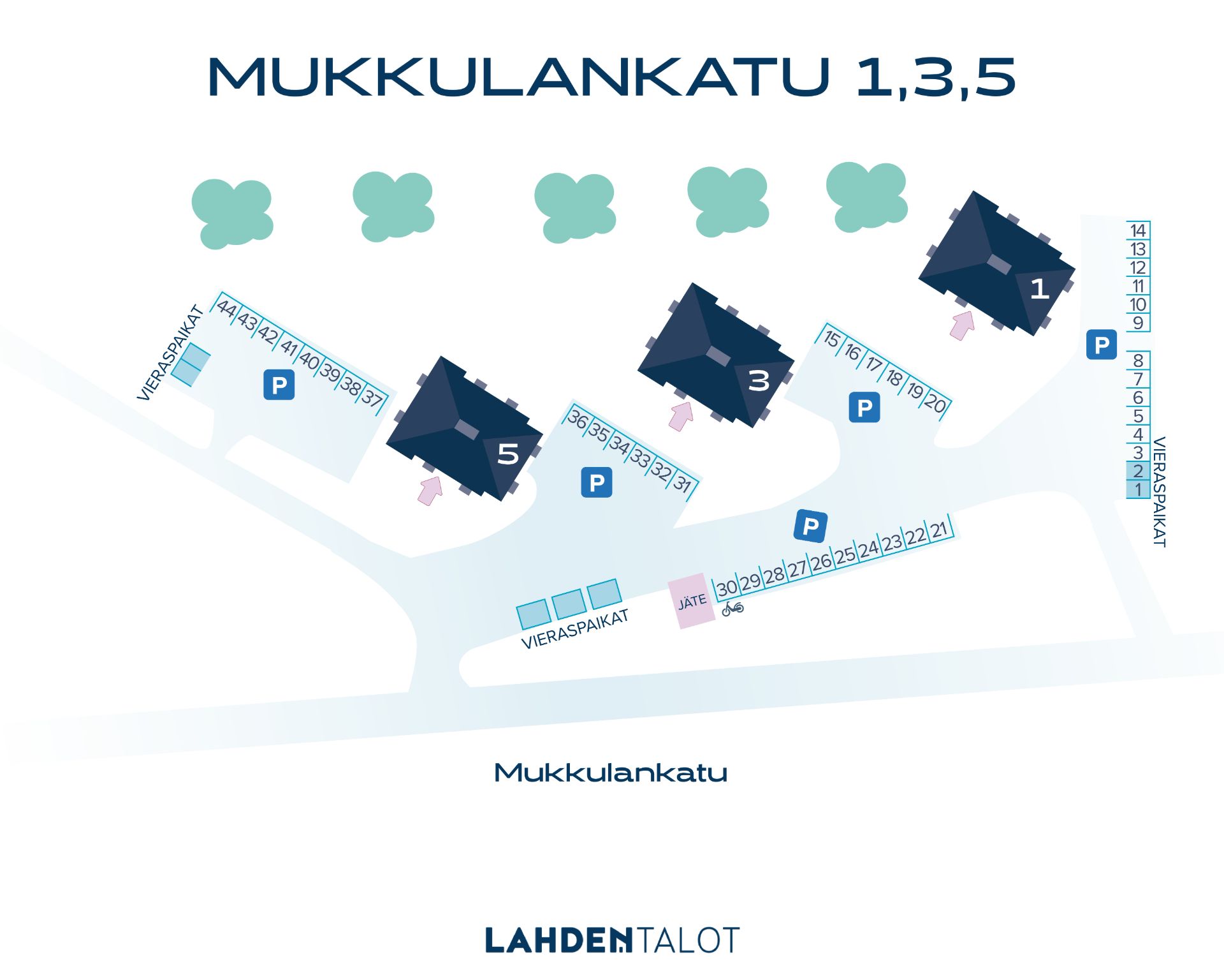 mukkulankatu 1