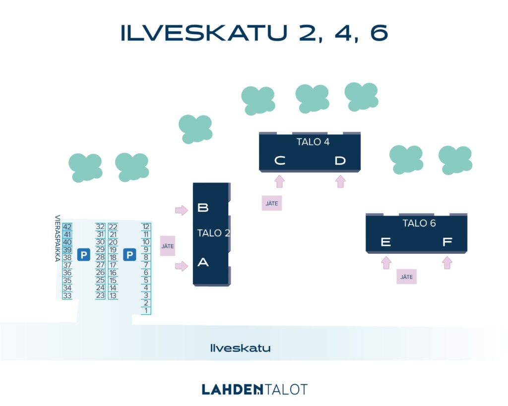 ilveskatu 2