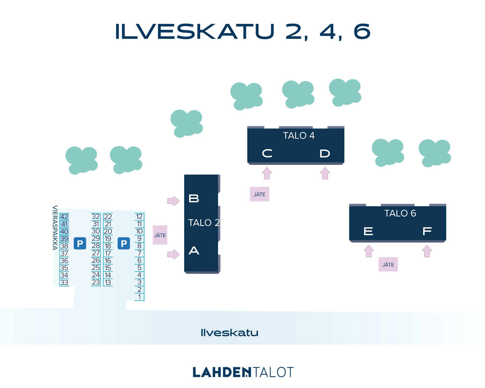ilveskatu 2