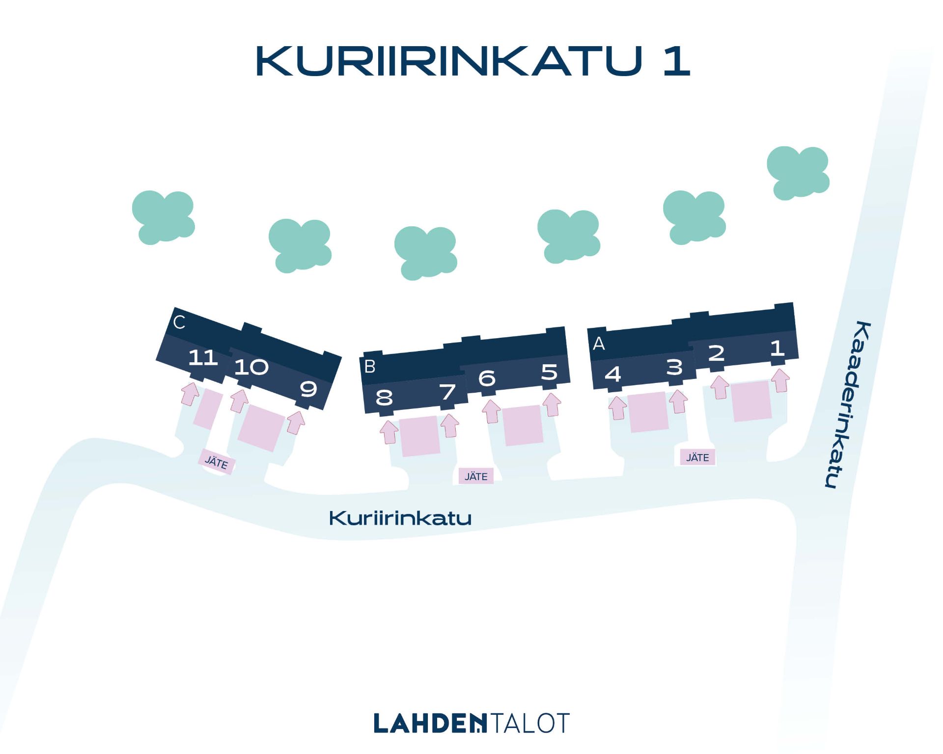 kuriirinkatu 1