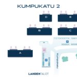 kumpukatu 2