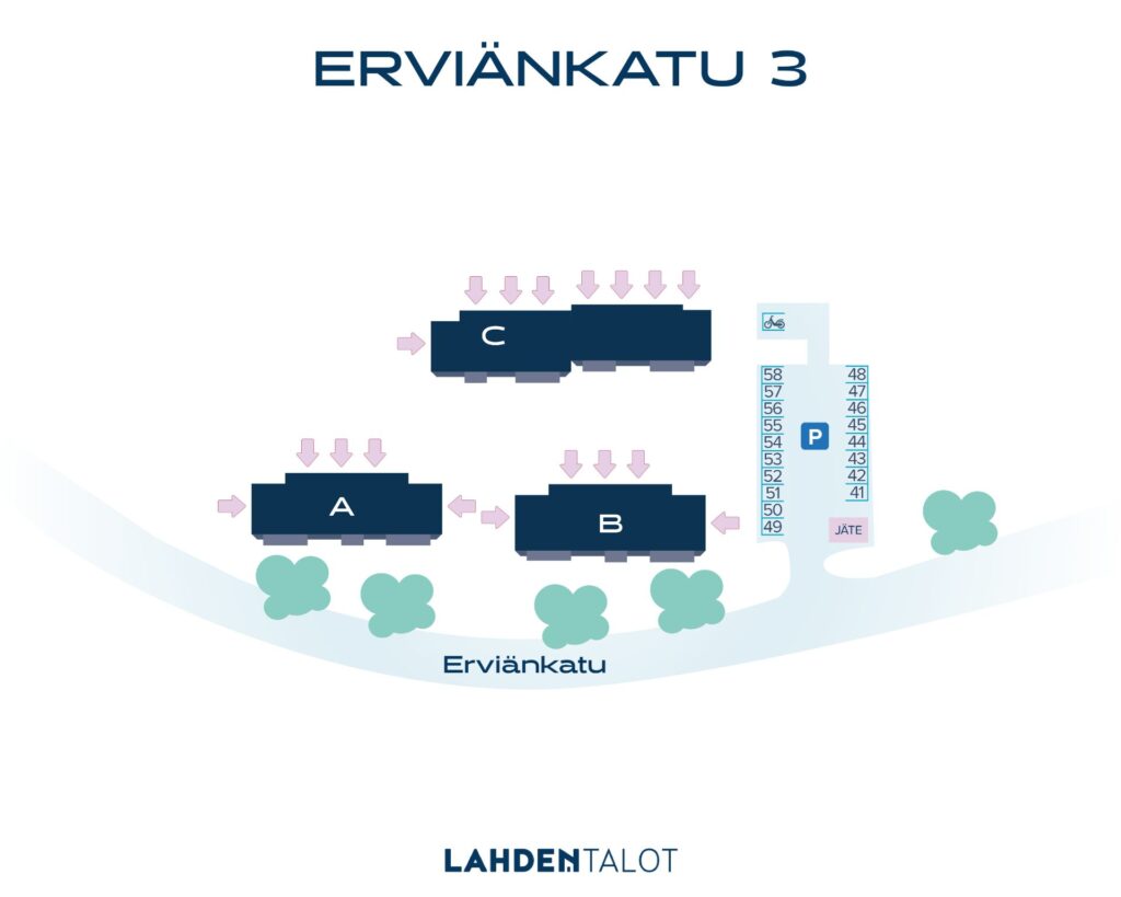 erviänkatu 1