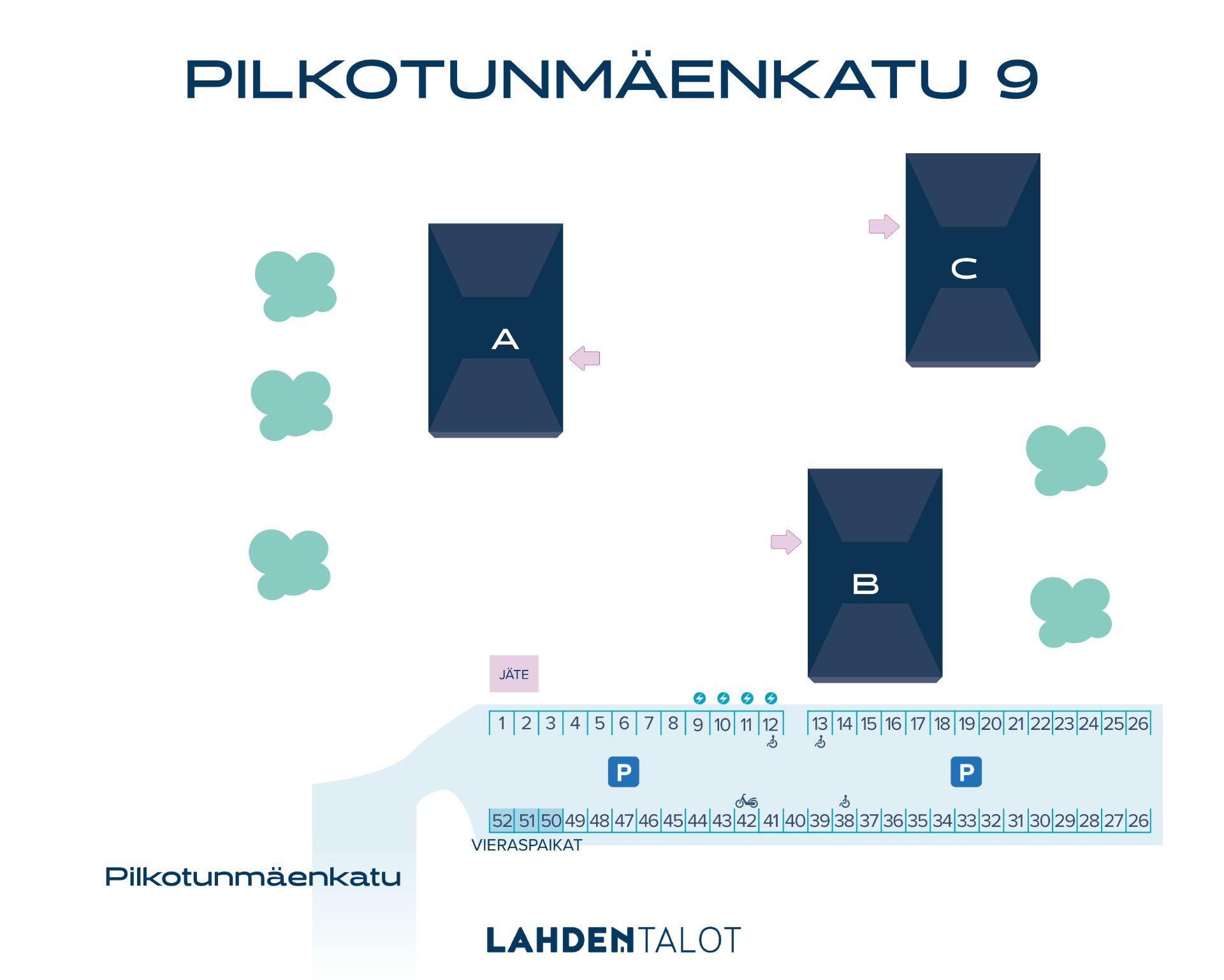 Parkkikartta
