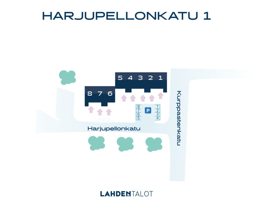 hyötilänkatu 2