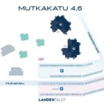 Parkkikartta