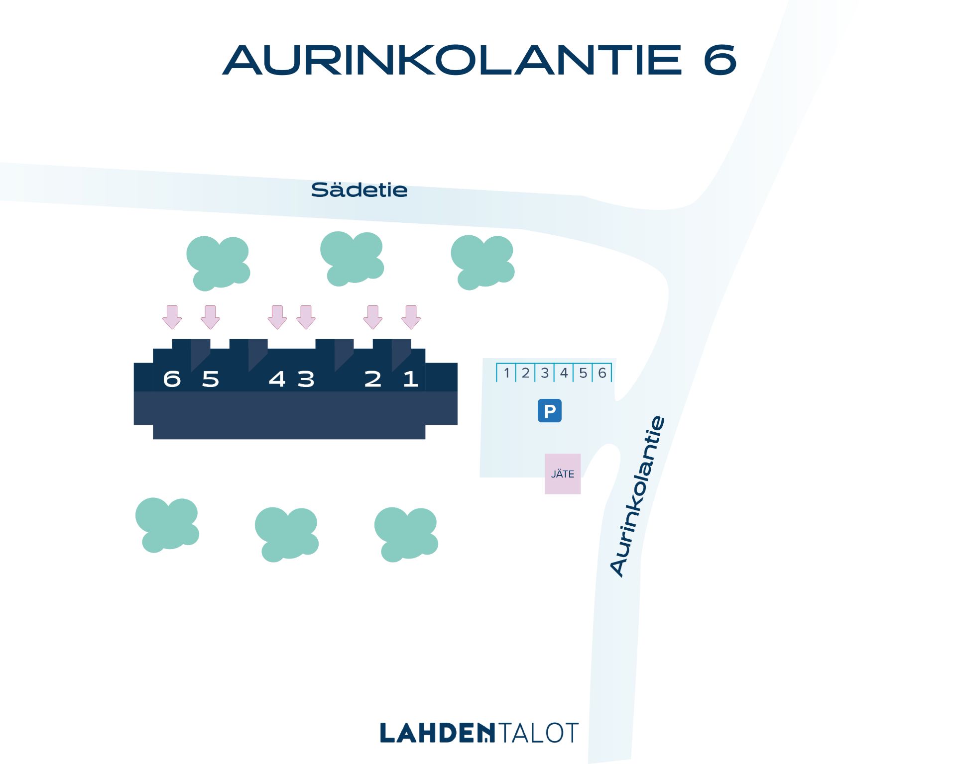 aurinkolantie 6