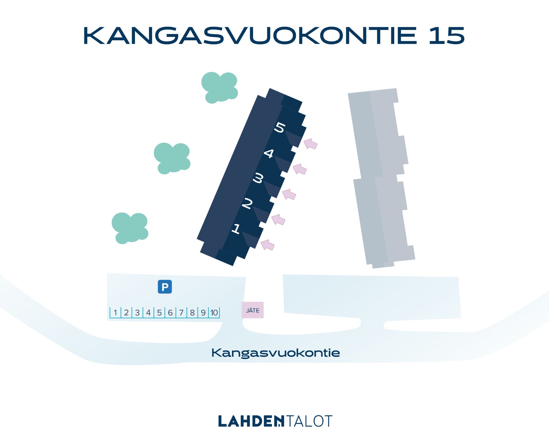 kangasvuokontie 13