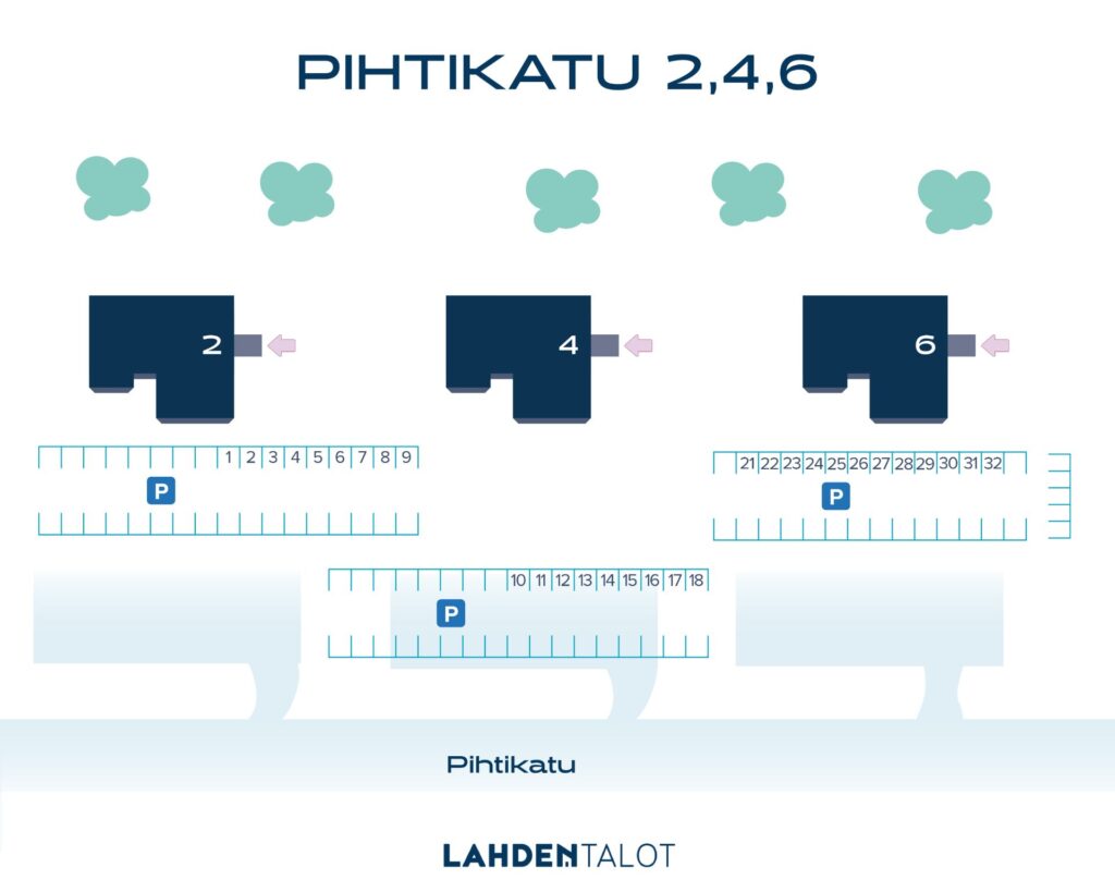 Parkkikartta