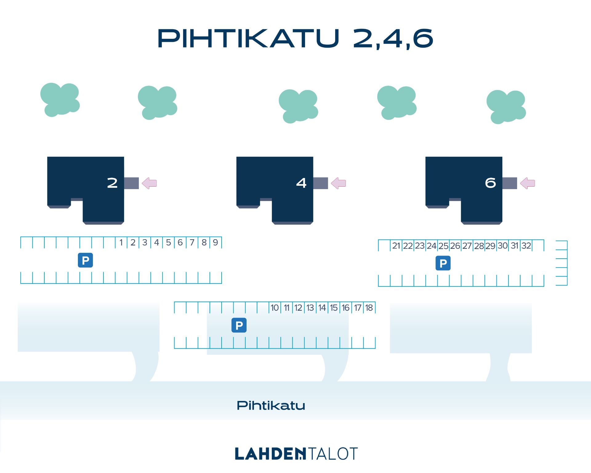 Parkkikartta
