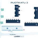 Parkkikartta