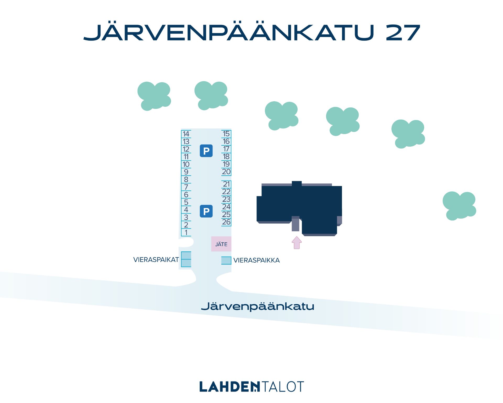 Parkkikartta