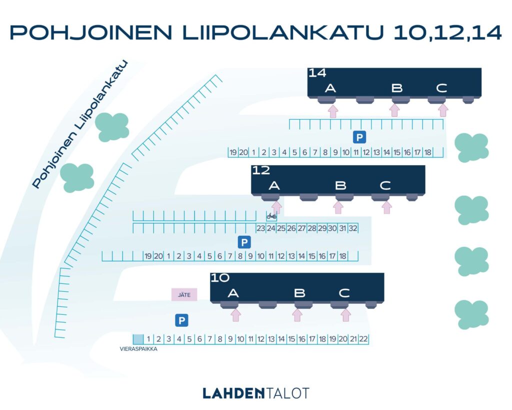 kiinteistön ulkokuva pohjoinen liipolankatu 10